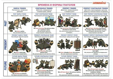 Английская грамматика Запоминай-ка. Серия таблиц плакатов слив