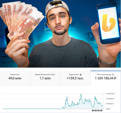 Даниил Постников Подписка на контент Западный YouTube. Тариф Prime 25 марта - 23 апреля 2025г. слив курса