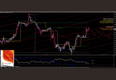 Торговая система Brilliant Charts скачать слив