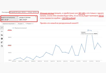 5000 рублей в день с помощью «Youtube» и это не предел слив