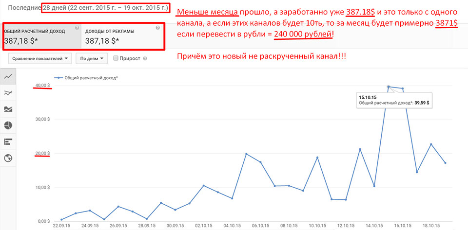 5000 рублей в день с помощью «Youtube» и это не предел слив курса