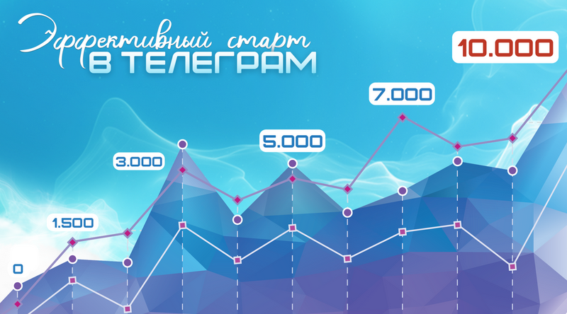 Ольга Офицерова Эффективный старт в Телеграм 2025 слив курса