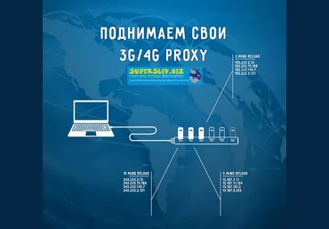 ZennoPoster Поднимаем свои 3G/4G proxy за копейки 2018 скачать слив