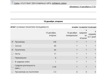 Создание фейковых сайтов на автомате и получение трафа слив