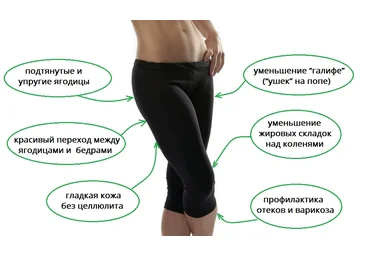 Владимир Никифоров Курс для бедер и ягодиц: стройные и упругие за 28 дней 2020 слив