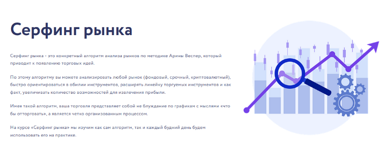 Арина Веспер Vesperfin Серфинг рынка 2 2024 слив курса