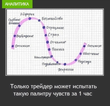 Объемный анализ рынка - VadimTrade 2016 слив курса
