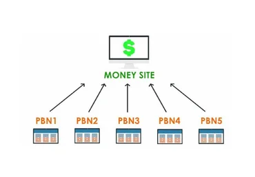 Cоздание cобственной сети блогов PBN 2021 слив