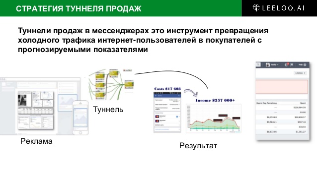 LeeLoo.Ai Архитектор туннелей продаж в мессенджерах Выжимка курса слив курса