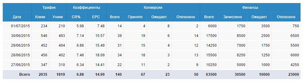 Спам в Instagram от А до Я. Полная методичка по быстрому старту   фишки! слив курса